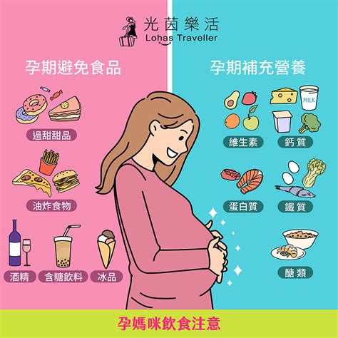 孕婦飲食禁忌表|【孕婦飲食禁忌】懷孕初期怕不小心吃錯東西 ...